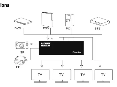 Connection diagram showing source devices and displays