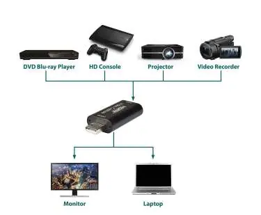 Application diagram showing connection setup