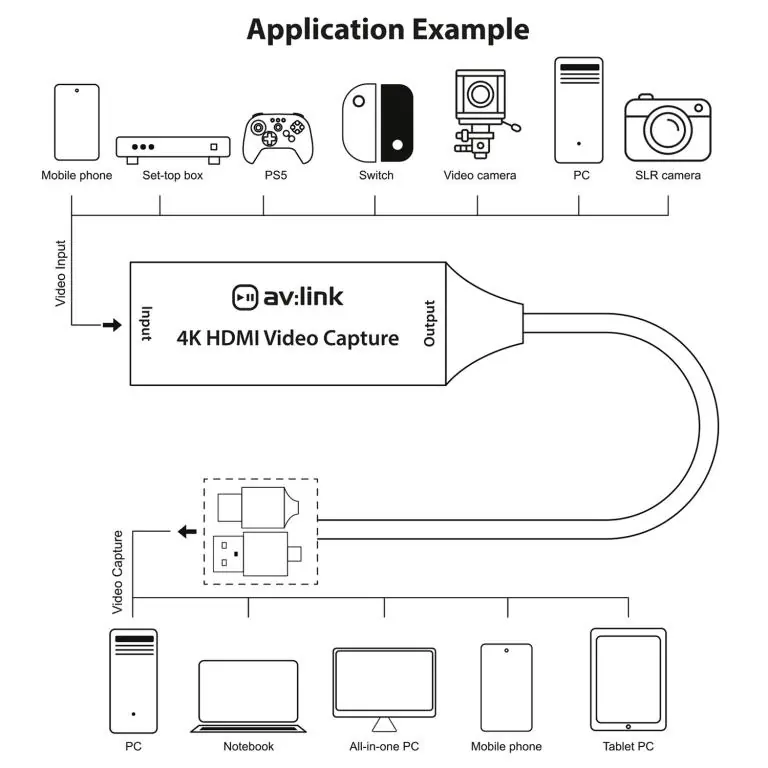 Application diagram showing connection setup