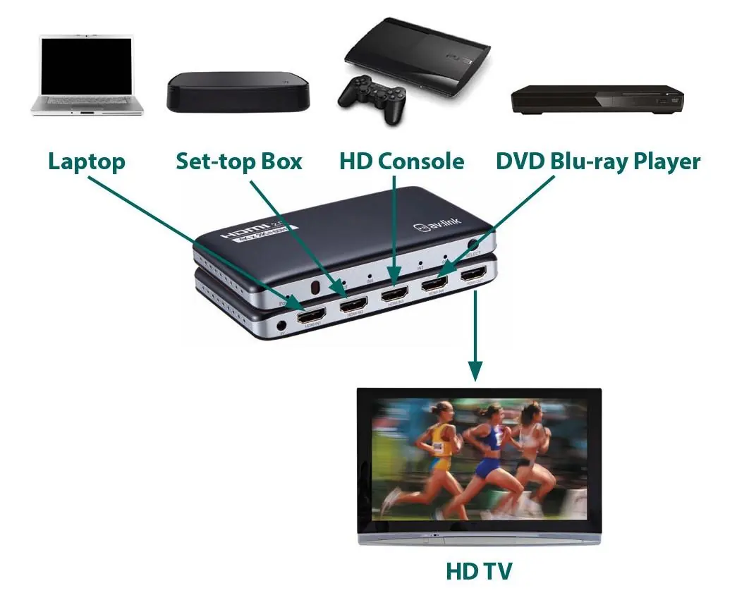 Application diagram showing device connections