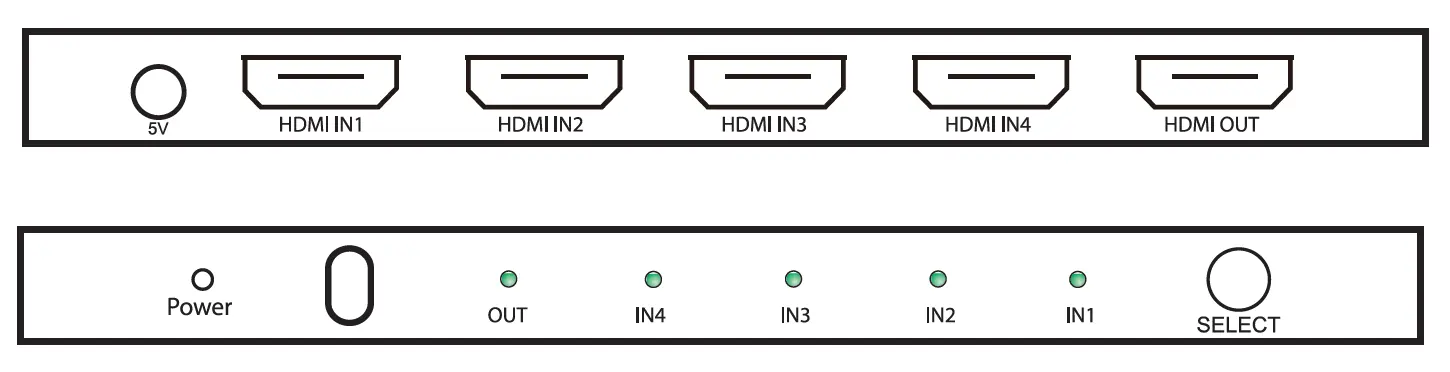 Rear and front panel layout