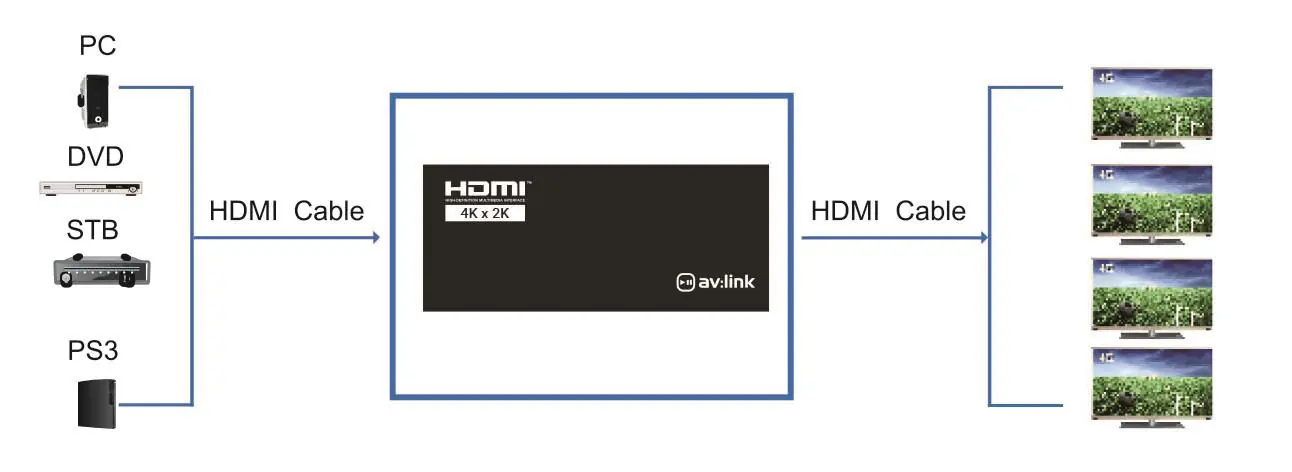 Application diagram showing device connections