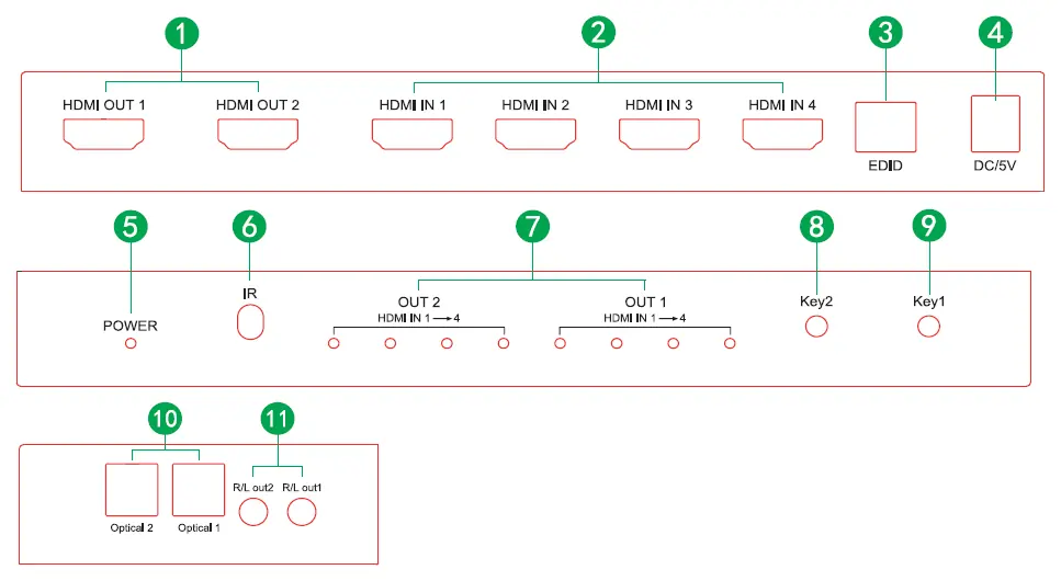 Front and side panel layout