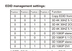 EDID management settings table