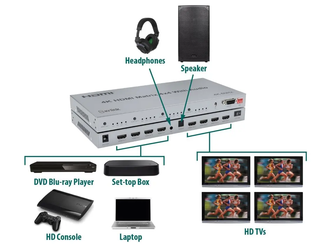 Application diagram showing connections