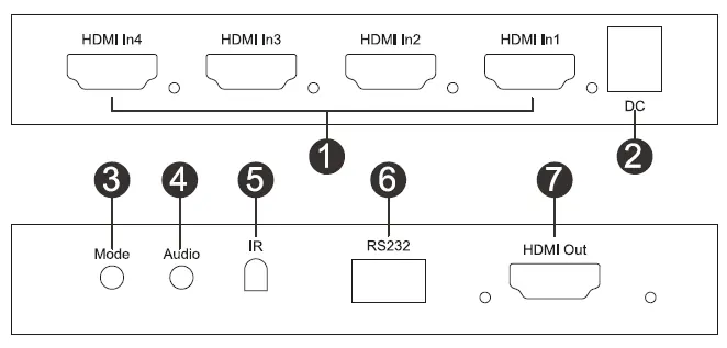 Front and rear panel layout