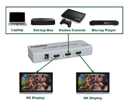 Application diagram showing connection of source and displays