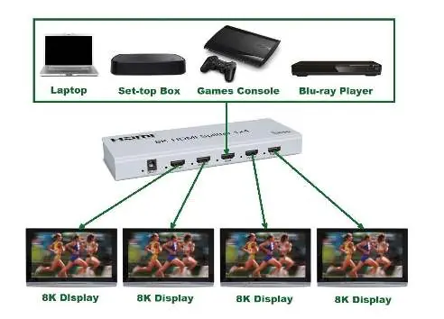 Application Diagram showing connections
