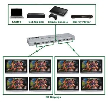Application diagram showing source and display connections