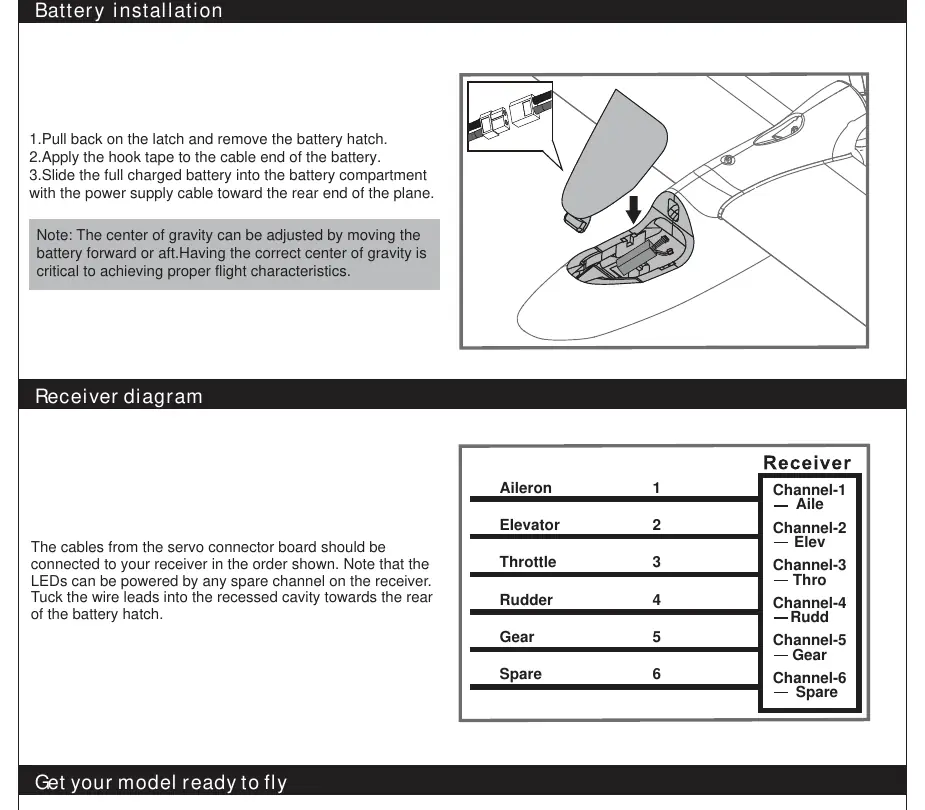 Battery installation steps and receiver channel mapping guide