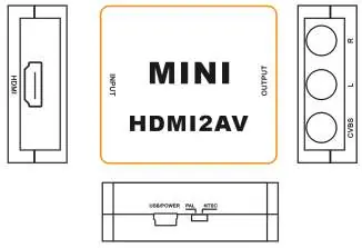 Panel layout showing input, output, and power/format switch
