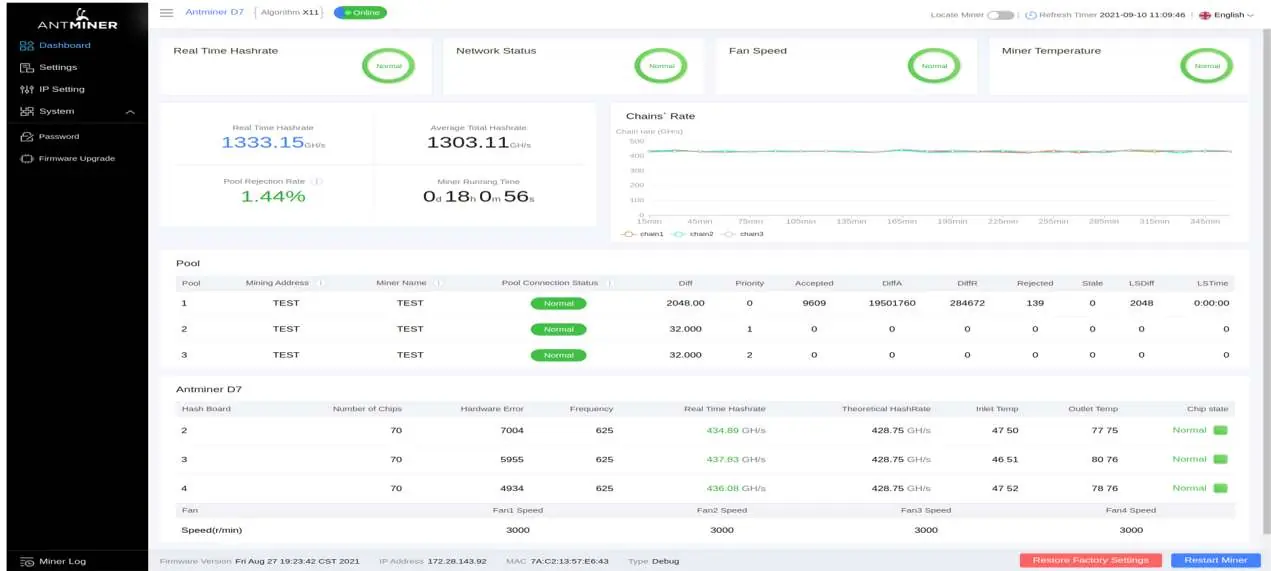 Dashboard interface