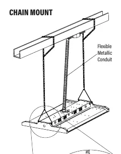 Standard Chain Mount installation