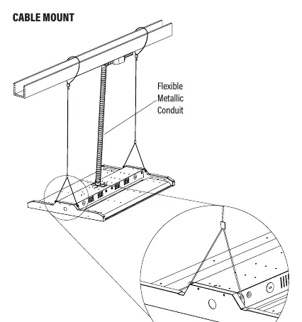 Cable Mount installation