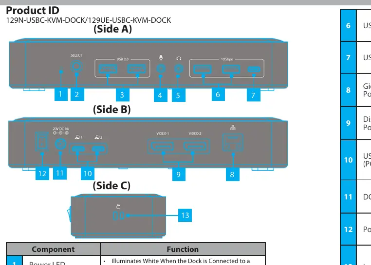 Port layout and component identification for Side A, Side B, and Side C.