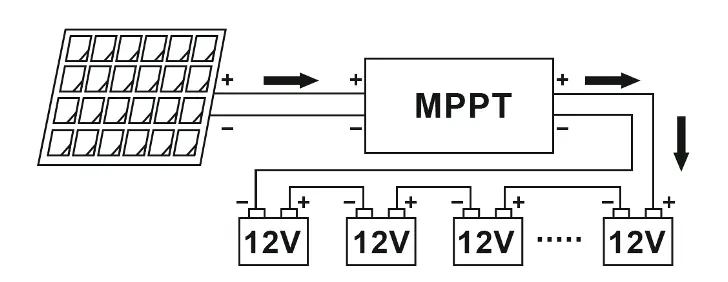 Wiring diagram showing connections between solar panel, MPPT controller, and battery bank.
