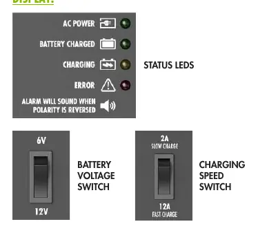 Control panel and status LEDs