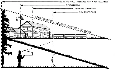 Slope gauge for safe operation