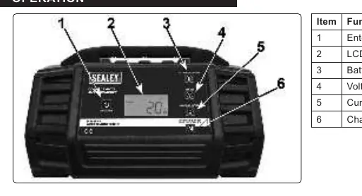 Control panel layout and function buttons