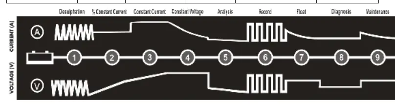 9-Stage charging process diagram