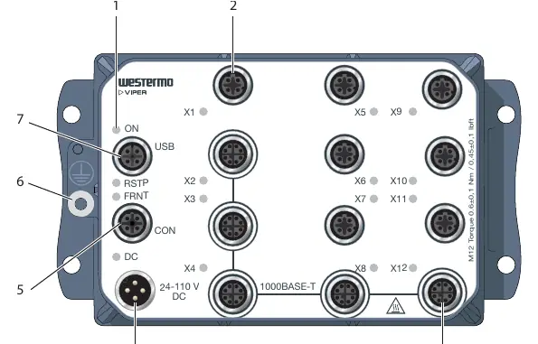 Location of interface ports and LED indicators