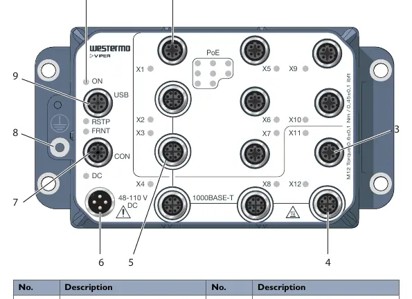 Location of interface ports and LED indicators