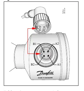 M12 connector pinout