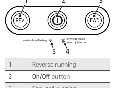 Operating buttons and status indicators