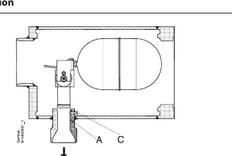 Installation orientation of the float valve