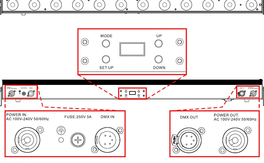 Control panel and connection ports