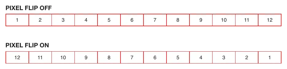 Pixel flip configuration