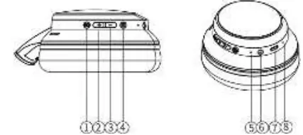 Headphone controls and ports diagram