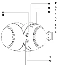 Controls and ports layout