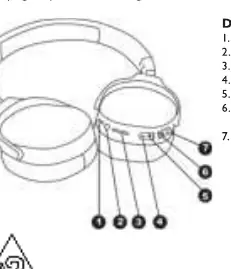 Controls and ports diagram