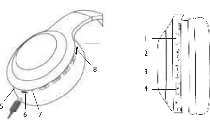 Diagram of headphone controls and ports