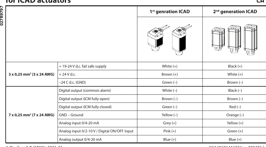 Wiring color code table for 1st and 2nd generation ICAD actuators