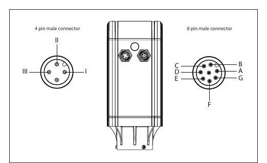 Pinout configuration for 4-pin and 8-pin male connectors