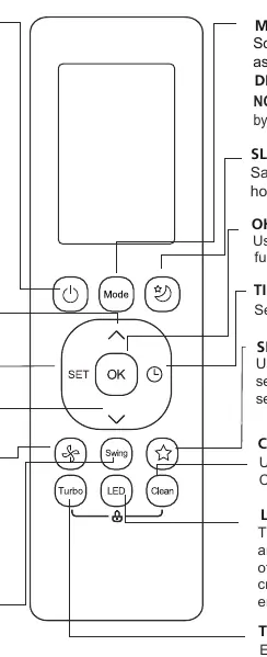 Remote Controller Buttons