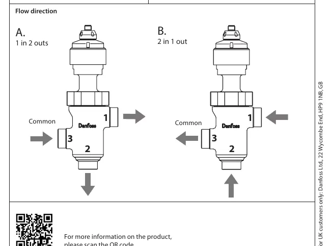 Flow direction configurations (A: 1 in 2 outs, B: 2 in 1 out)