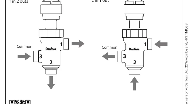 Flow direction configurations A and B