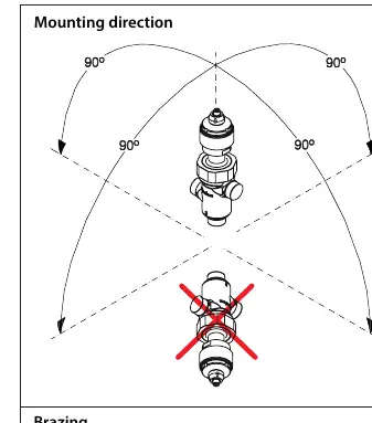 Mounting direction