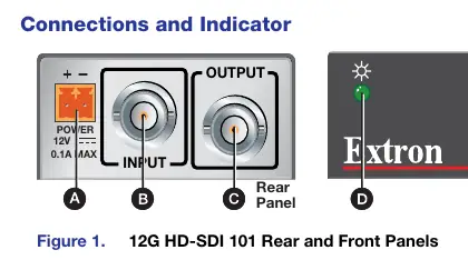 Rear and Front Panel layout