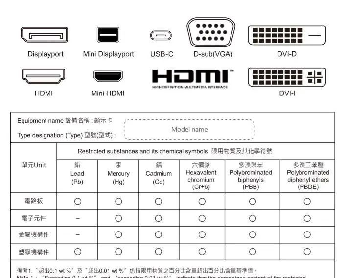 Available display connector types