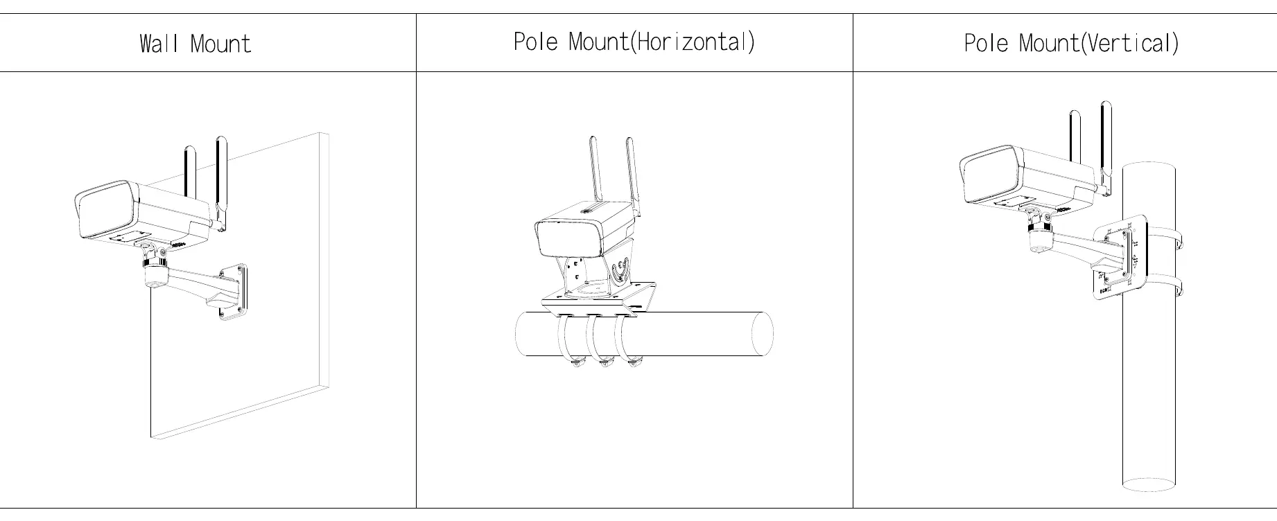 Mounting configurations for the Dahua 0280B camera