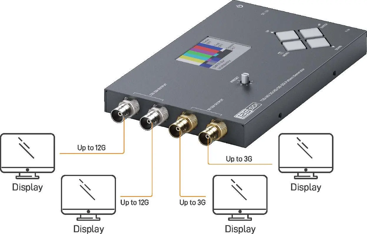 Connection diagram showing how to connect displays to the SDI outputs.