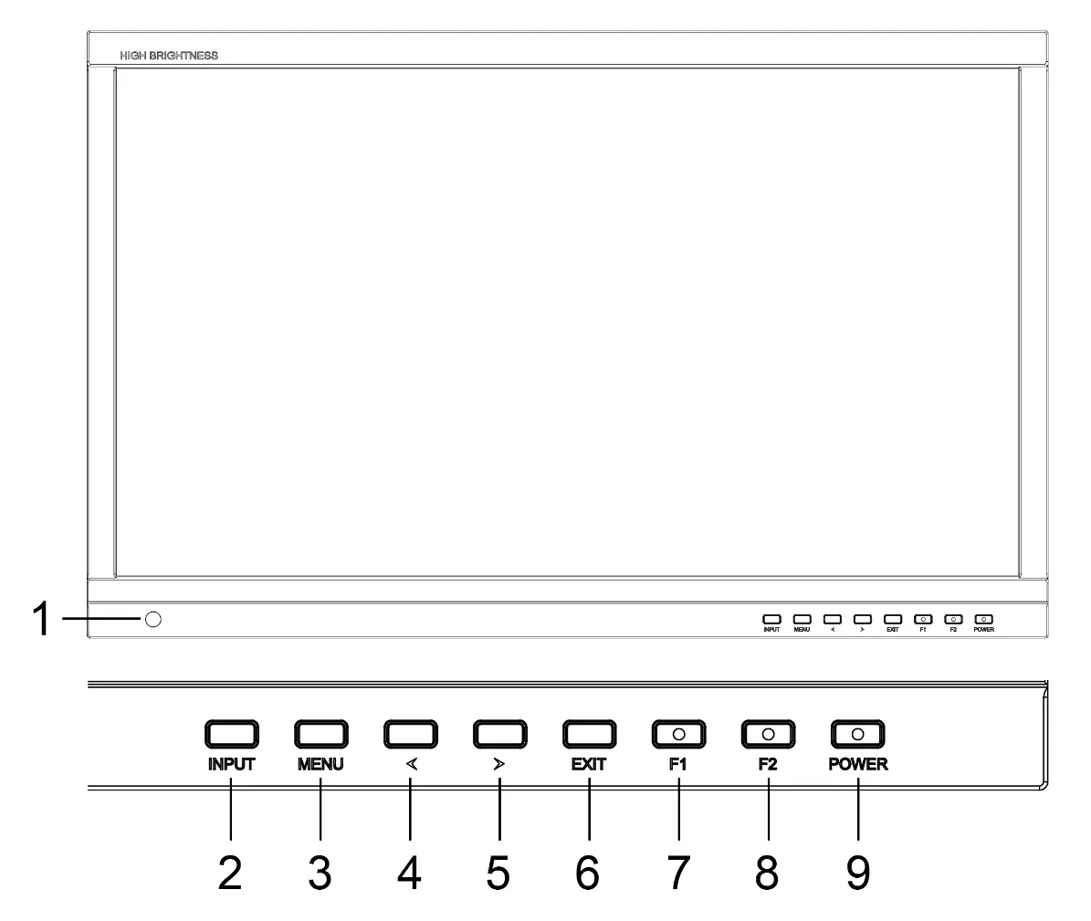 Front Panel controls and indicators