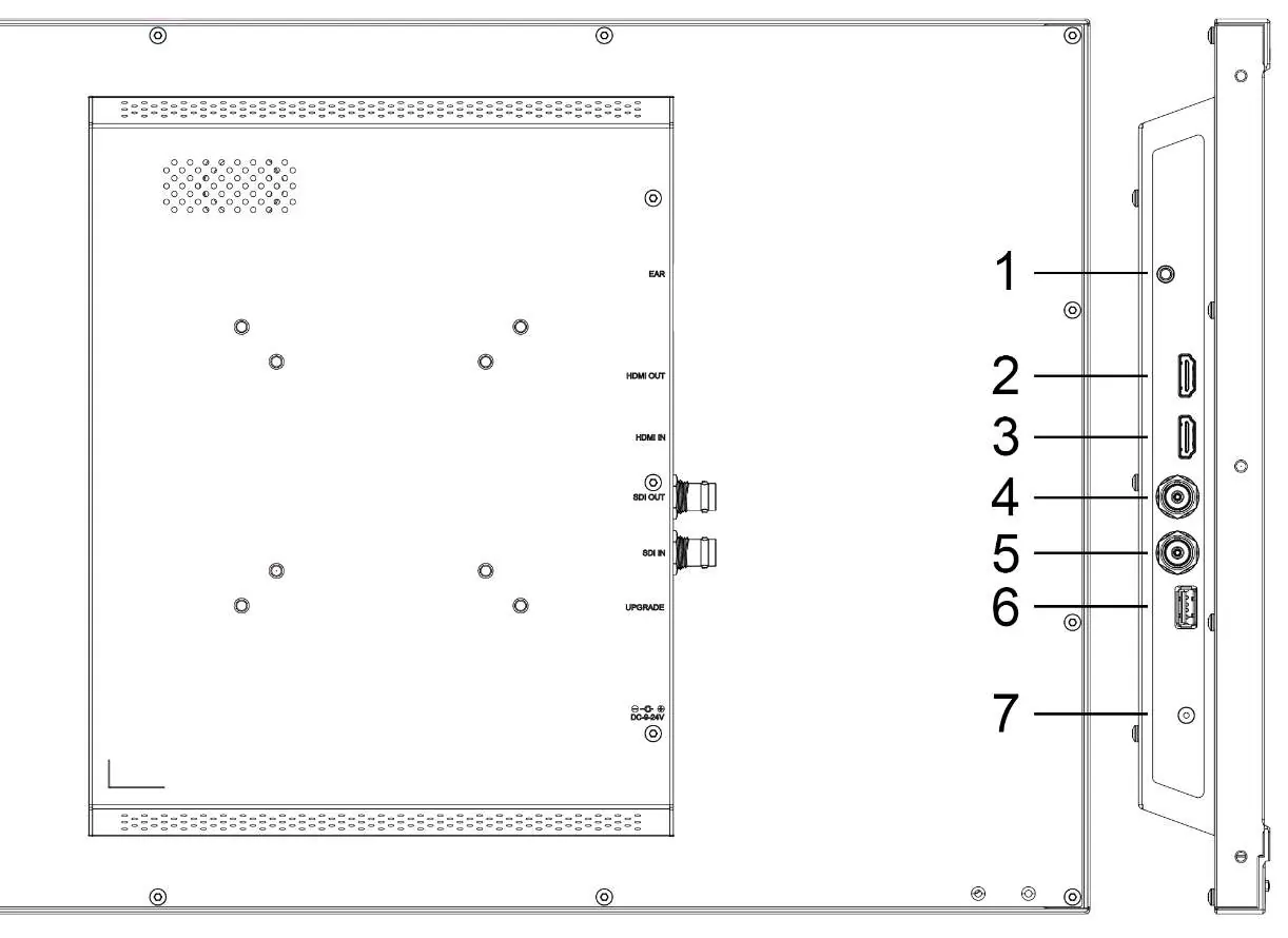 Rear Panel interfaces