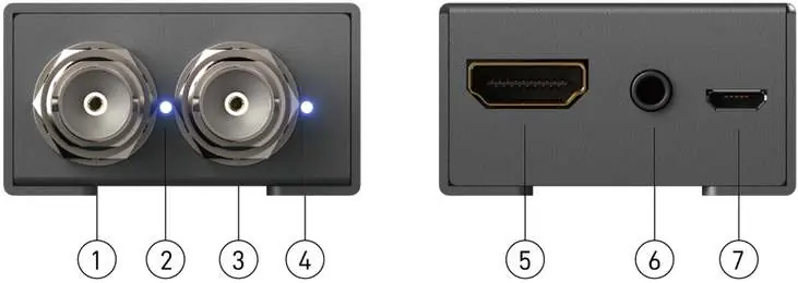 Panel ports and indicators
