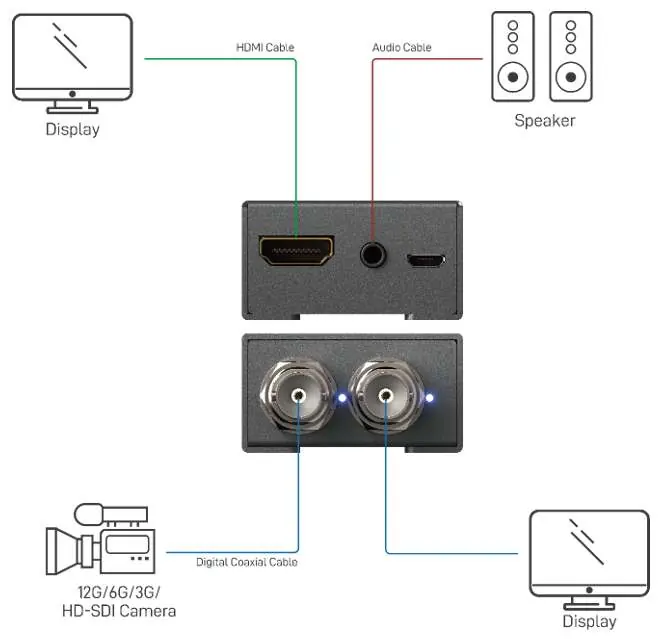Application diagram