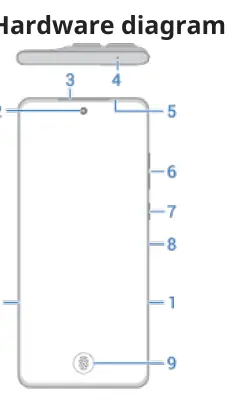 Hardware diagram of the Motorola Edge 60 Fusion